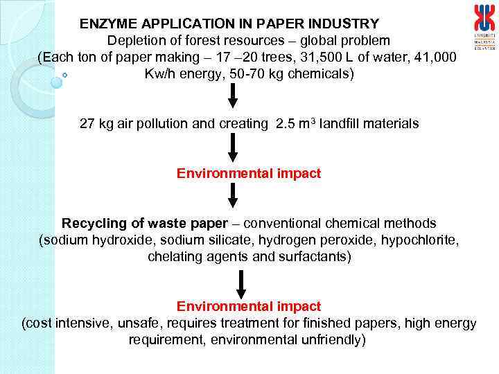 ENZYME APPLICATION IN PAPER INDUSTRY Depletion of forest resources – global problem (Each ton