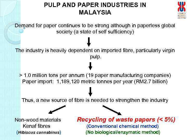 PULP AND PAPER INDUSTRIES IN MALAYSIA Demand for paper continues to be strong although