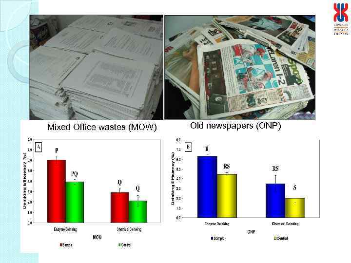 Mixed Office wastes (MOW) Old newspapers (ONP) 