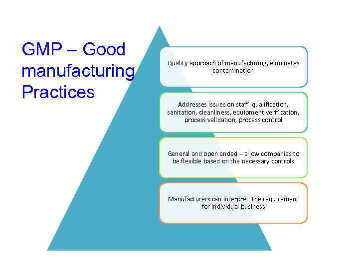 GMP – Good manufacturing Practices Quality approach of manufacturing, eliminates contamination Addresses issues on