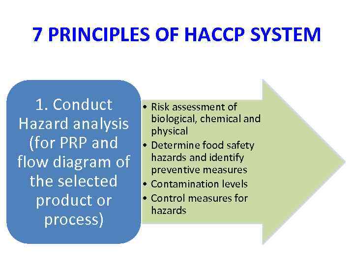 7 PRINCIPLES OF HACCP SYSTEM 1. Conduct Hazard analysis (for PRP and flow diagram