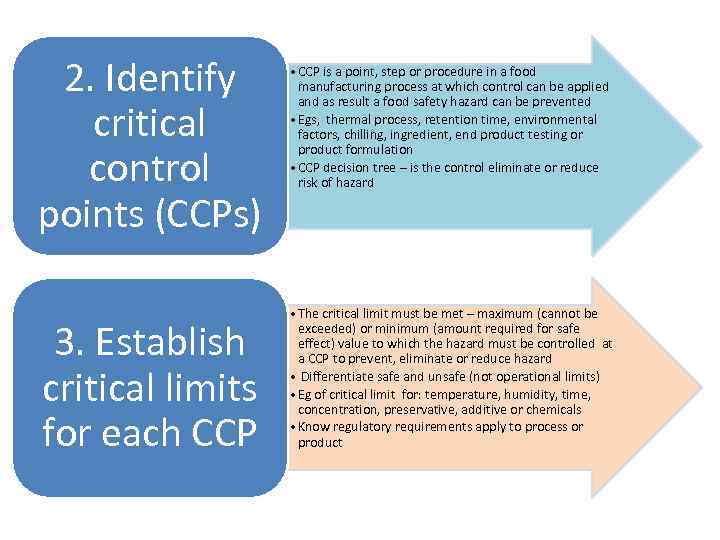 2. Identify critical control points (CCPs) 3. Establish critical limits for each CCP •