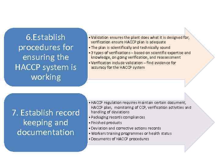 6. Establish procedures for ensuring the HACCP system is working 7. Establish record keeping