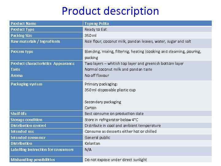 Product description Product Name Product Type Packing Size Raw materials / Ingredients Tepung Pelita