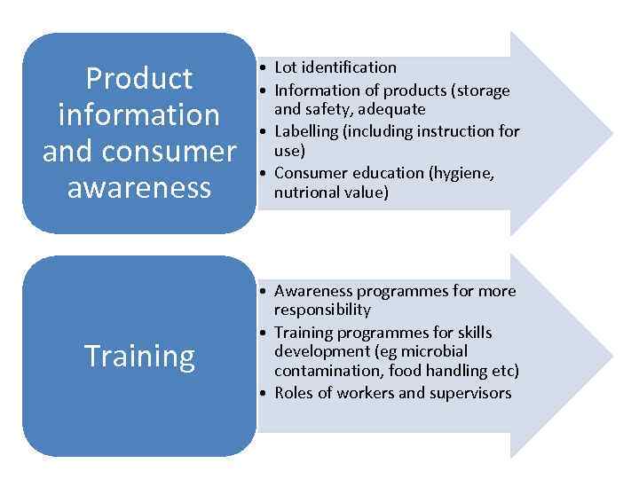 Product information and consumer awareness Training • Lot identification • Information of products (storage