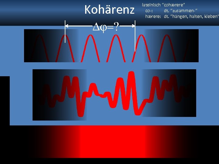 Kohärenz Dj=? lateinisch “cohærere” co-: dt. “zusammen-“ hærere: dt. “hängen, halten, kleben“ 