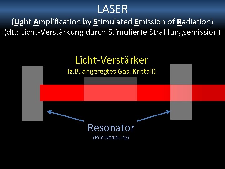 LASER (Light Amplification by Stimulated Emission of Radiation) (dt. : Licht-Verstärkung durch Stimulierte Strahlungsemission)