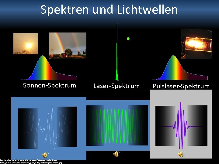 Spektren und Lichtwellen Sonnen-Spektrum Laser-Spektrum Pulslaser-Spektrum Unterschied: alle Farben synchron) Bild-Quellen: http: //www. bhakti-love.