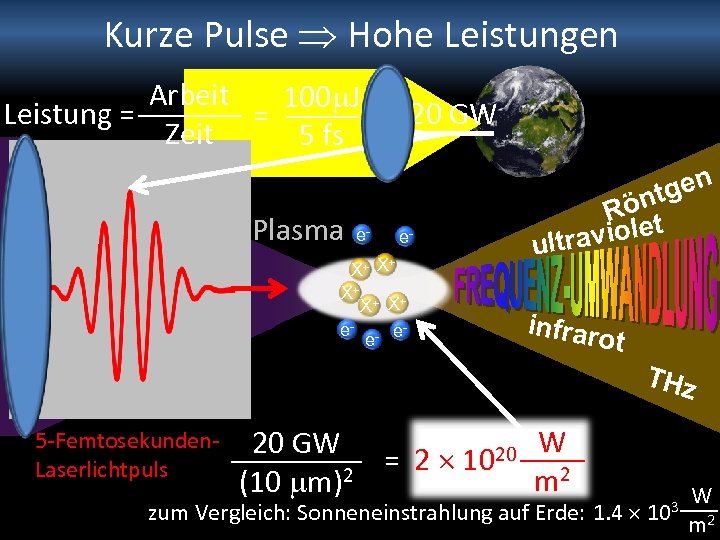 Kurze Pulse Hohe Leistungen Arbeit 100 J Leistung = = 20 GW = Zeit