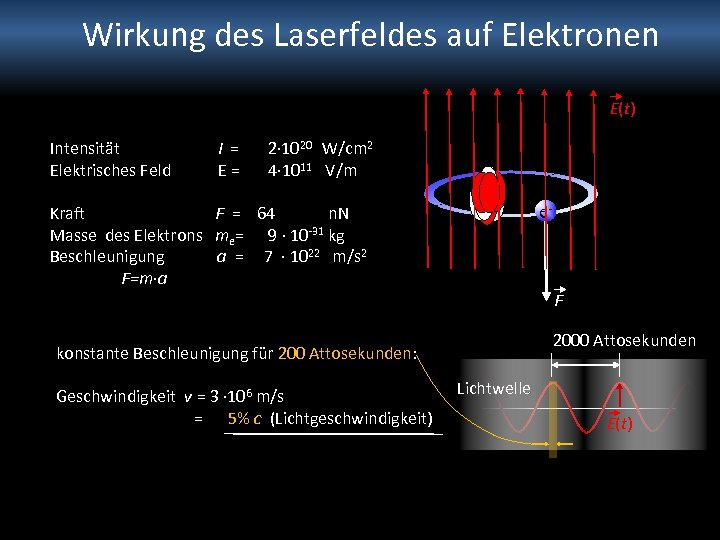 Wirkung des Laserfeldes auf Elektronen E(t) Intensität Elektrisches Feld I = E= 2∙ 1020