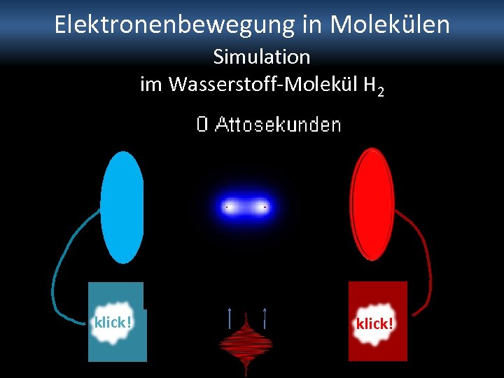 Elektronenbewegung in Molekülen Simulation im Wasserstoff-Molekül H 2 klick! 