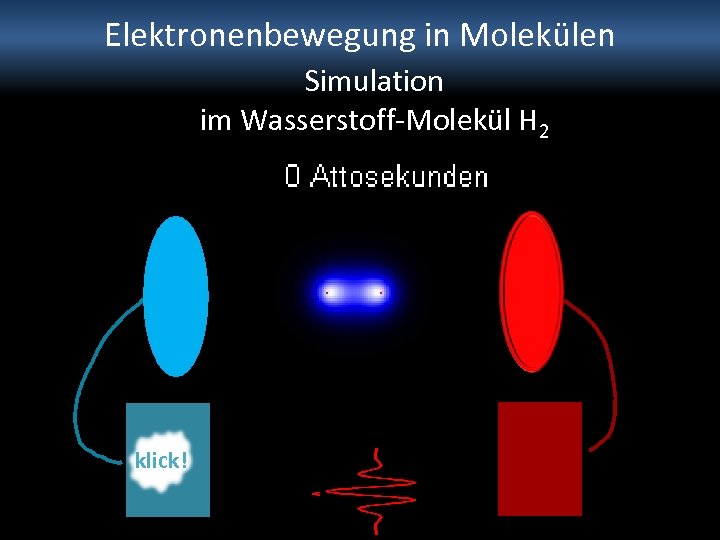 Elektronenbewegung in Molekülen Simulation im Wasserstoff-Molekül H 2 klick! 
