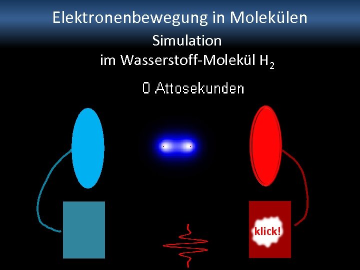 Elektronenbewegung in Molekülen Simulation im Wasserstoff-Molekül H 2 klick! 