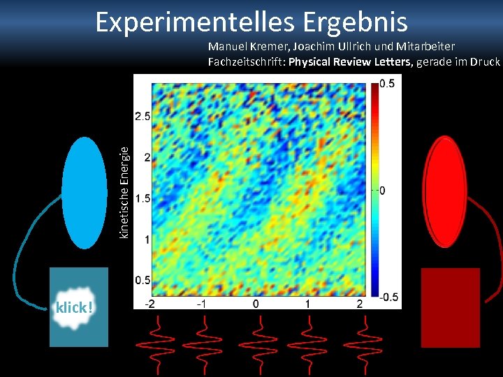 Experimentelles Ergebnis kinetische Energie Manuel Kremer, Joachim Ullrich und Mitarbeiter Fachzeitschrift: Physical Review Letters,