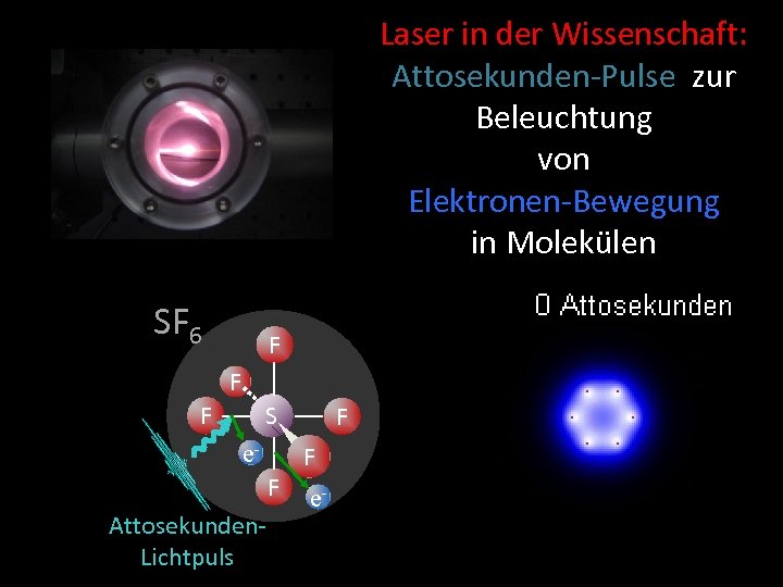 Laser in der Wissenschaft: Attosekunden-Pulse zur Beleuchtung von Elektronen-Bewegung in Molekülen SF 6 F