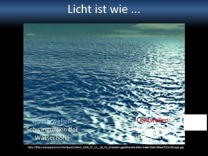 Licht ist wie. . . Wasserwellen: Schwingungen der Wasserhöhe Lichtwellen: Schwingungen des elektrischen Feldes