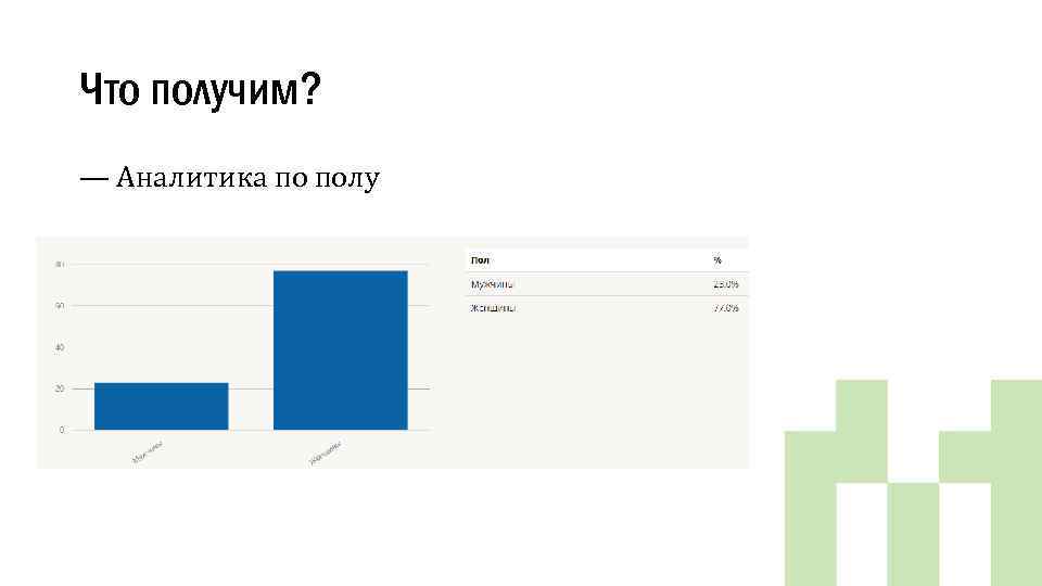 Что получим? — Аналитика по полу 
