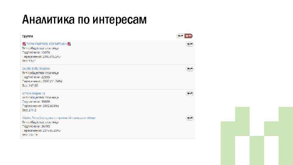 Аналитика по интересам 