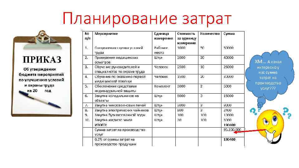 Планирование затрат ХМ… А какая интересно у нас сумма затрат на производство услуг? ?