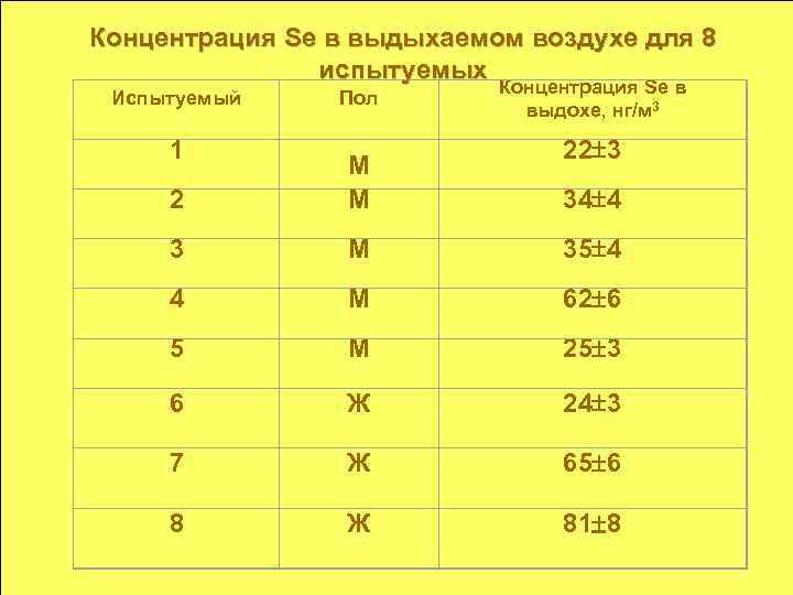 Калькулятор выдыхаемого воздуха. Выдыхаемый воздух. Цифровые показатели концентрации в выдыхаемом воздухе. 0,6 В выдыхаемом воздухе. 0,24 В выдыхаемом воздухе.