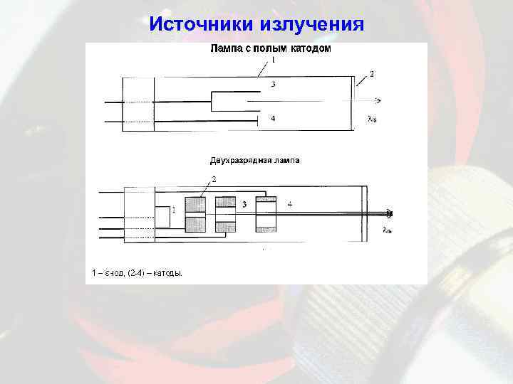 Источники излучения 