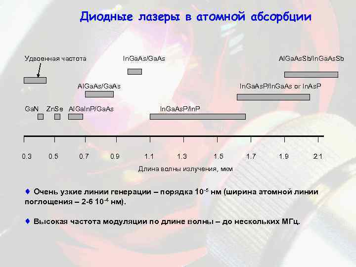 Диодные лазеры в атомной абсорбции Удвоенная частота In. Ga. As/Ga. As Al. Ga. As.