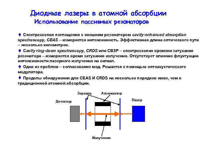 Схема диодного лазера