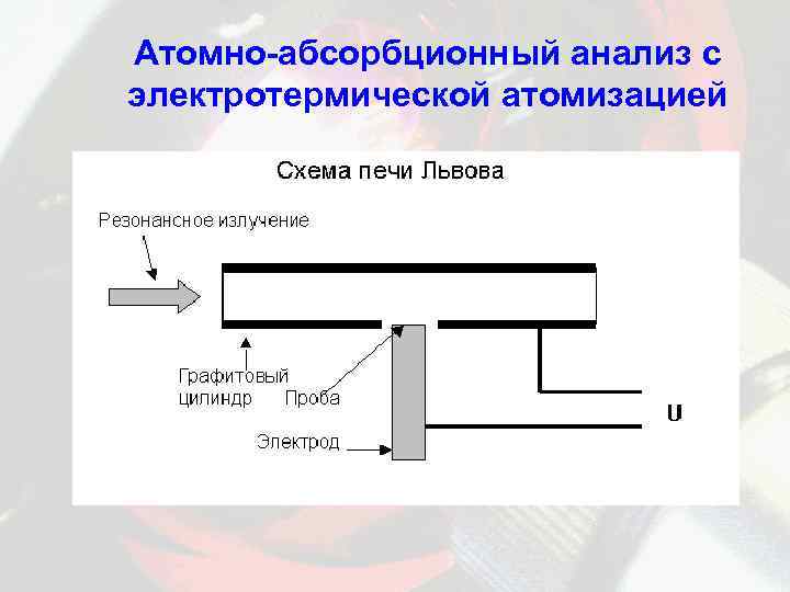 Атомно абсорбционный анализ