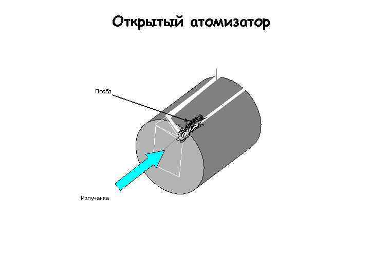 Открытый атомизатор Проба Излучение 