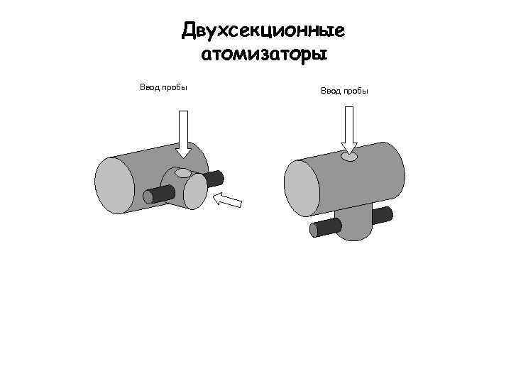 Двухсекционные атомизаторы Ввод пробы 
