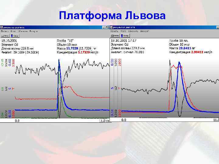 Платформа Львова 