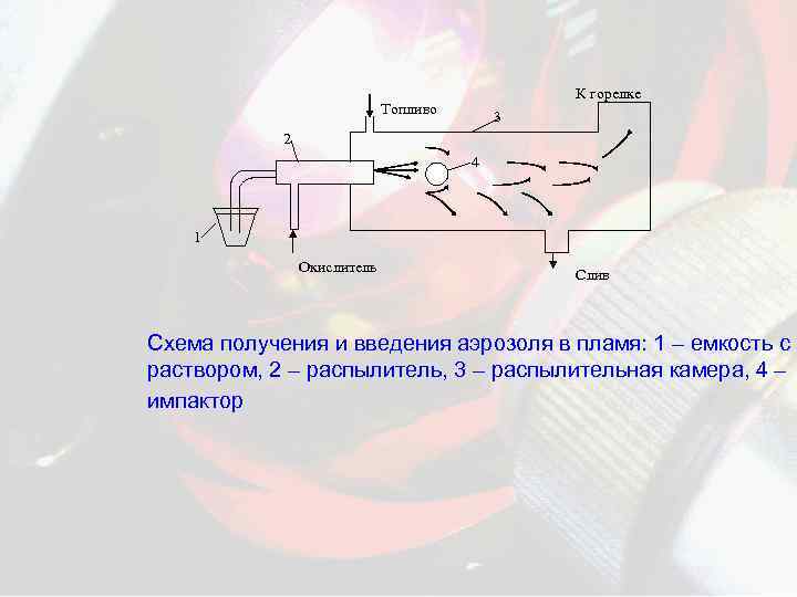 Получение введение