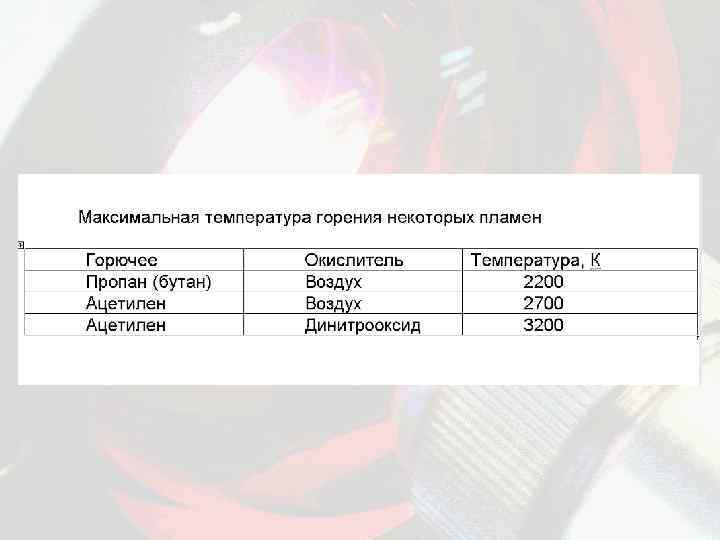 Температура сгорания. Температура горения пропана. Температура горения пропана с кислородом. Максимальная температура горения. Температура гарение прапана.