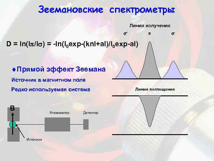Зеемановские спектрометры Линия излучения + - D = ln(I /I ) = -ln(I 0