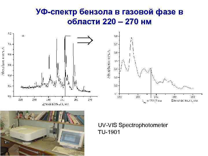 УФ-спектр бензола в газовой фазе в области 220 – 270 нм UV-VIS Spectrophotometer TU-1901