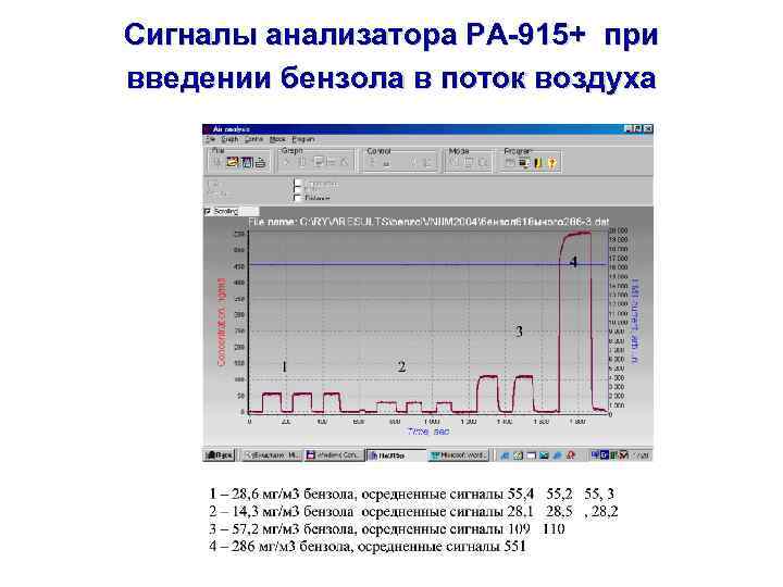 Сигналы анализатора РА-915+ при введении бензола в поток воздуха 