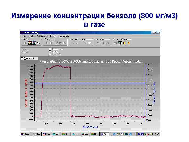 Измерение концентрации бензола (800 мг/м 3) в газе 