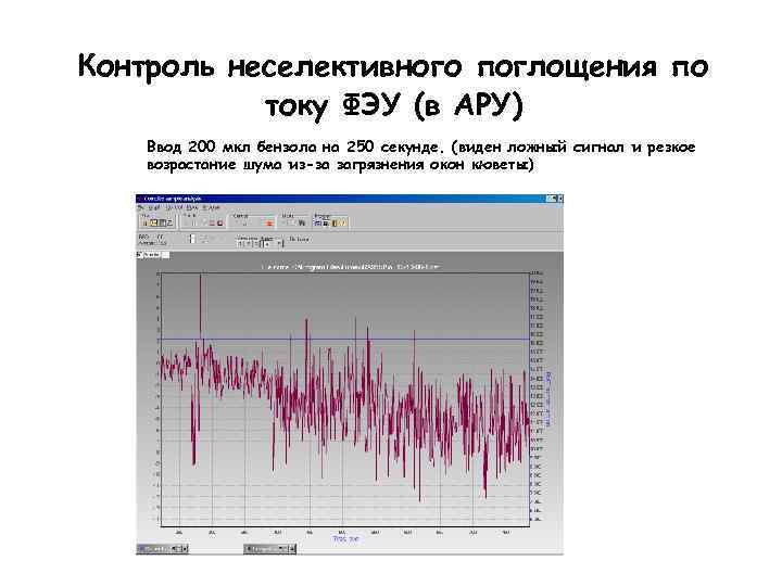 250 секунд. Неселективное поглощение в атомной абсорбции. Зеемановская коррекция неселективного поглощения. Что такое неселективные помехи.