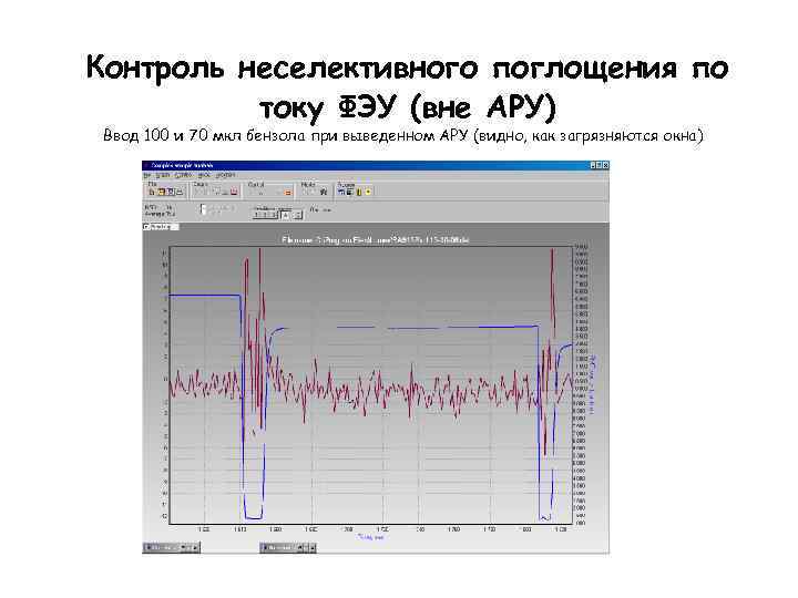  Контроль неселективного поглощения по току ФЭУ (вне АРУ) Ввод 100 и 70 мкл