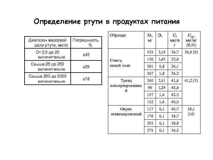 Тунец ртуть. Ртуть содержание в продуктах. Содержание ртути в продуктах питания таблица. Ртуть в пищевых продуктах. Продукты содержащие ртуть.