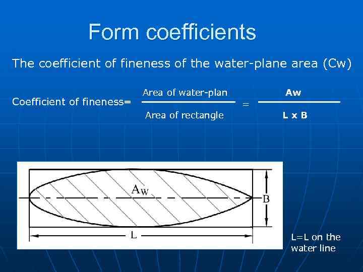Form coefficients The coefficient of fineness of the water-plane area (Cw) Coefficient of fineness=