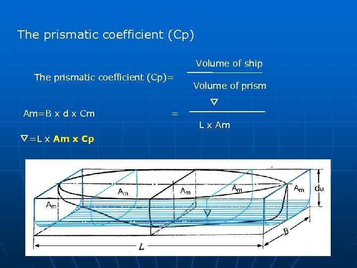 The prismatic coefficient (Cp) Volume of ship The prismatic coefficient (Cp)= Volume of prism