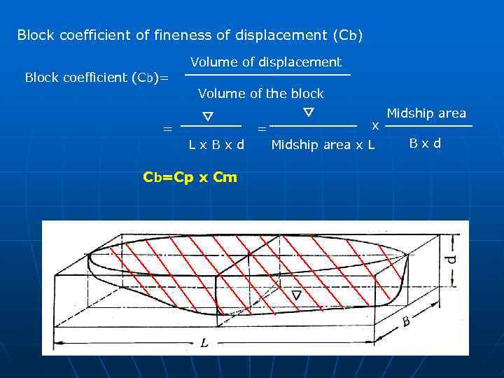 Block coefficient of fineness of displacement (Cb) Volume of displacement Block coefficient (Cb)= Volume