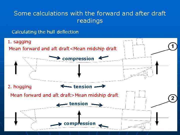 Some calculations with the forward and after draft readings Calculating the hull deflection 1.