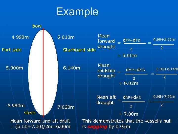 Example bow 4. 990 m Port side 5. 010 m Starboard side Mean forward