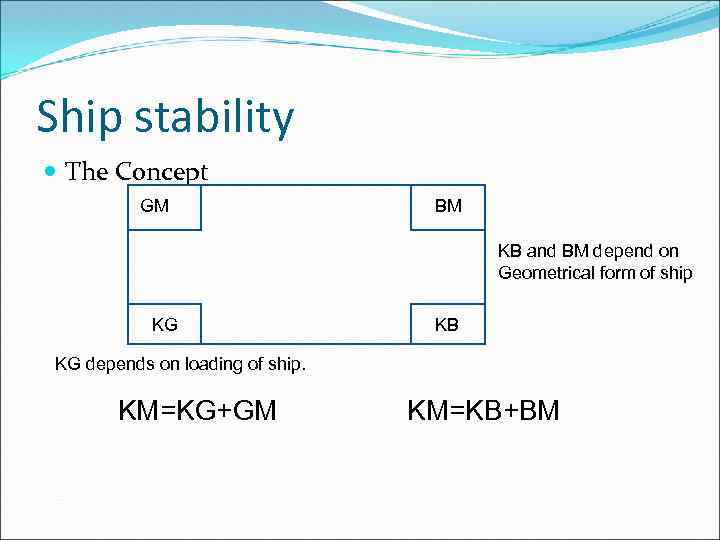 Ship stability The Concept GM BM KB and BM depend on Geometrical form of