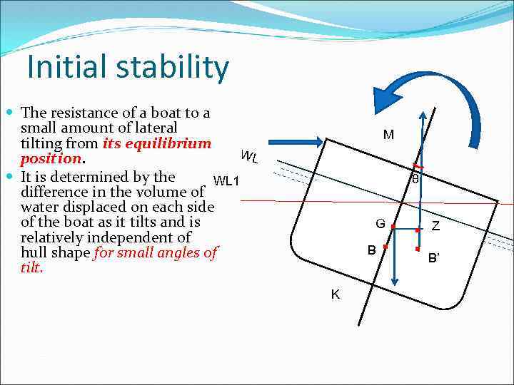 Initial stability The resistance of a boat to a small amount of lateral tilting