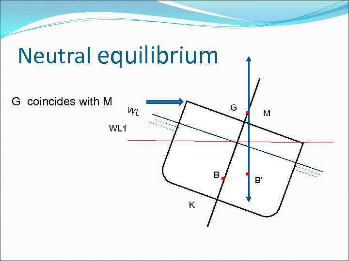 Neutral equilibrium G coincides with M G WL . M WL 1 . .