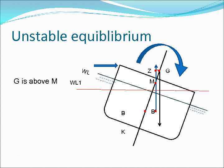 Unstable equiblibrium WL G is above M Z . . . M WL 1