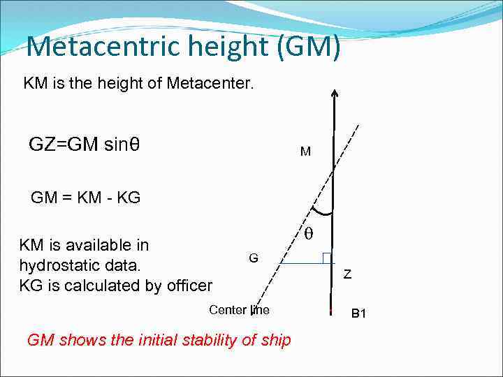 Metacentric height (GM) KM is the height of Metacenter. GZ=GM sinθ M GM =